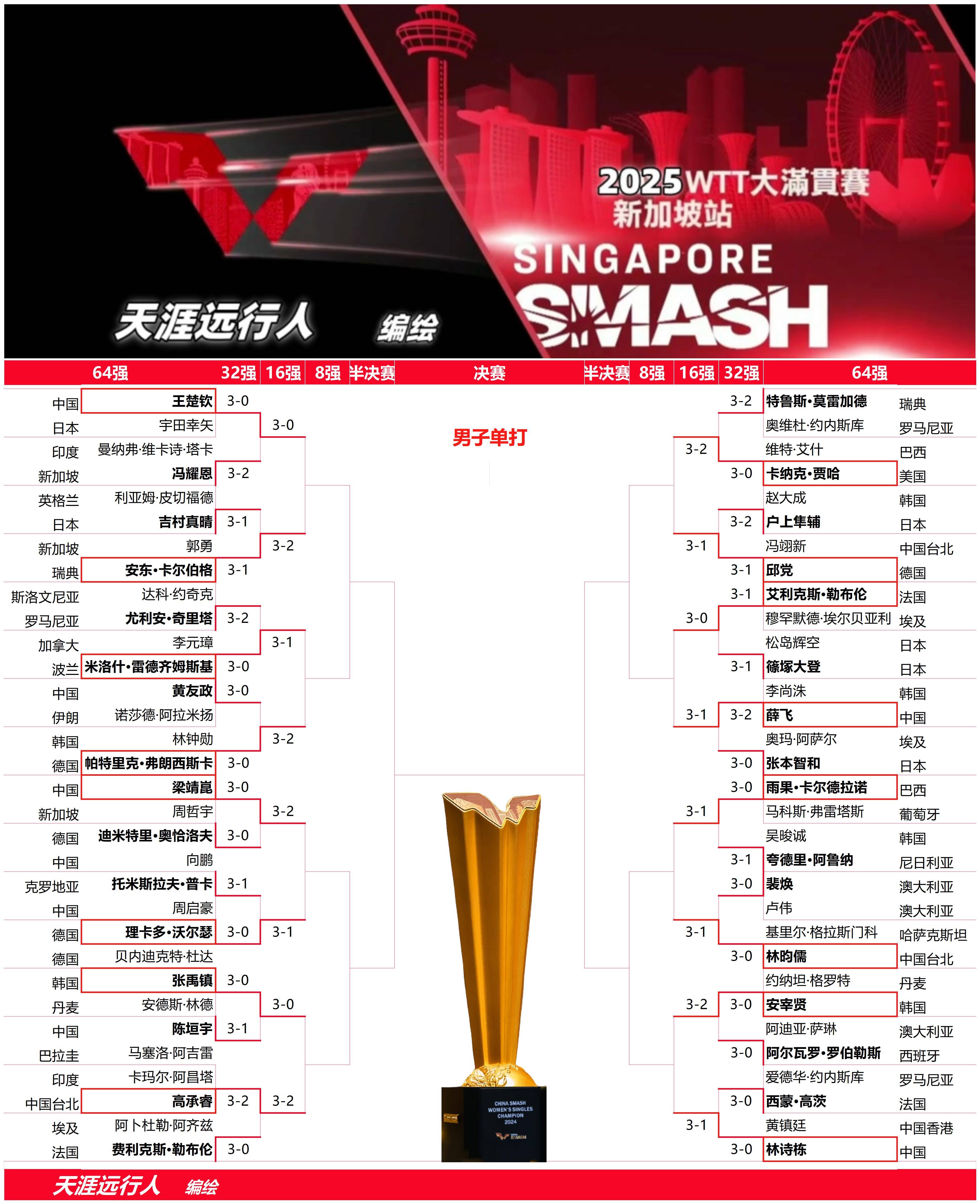 新加坡球队战无不胜，晋级亚冠八强赛