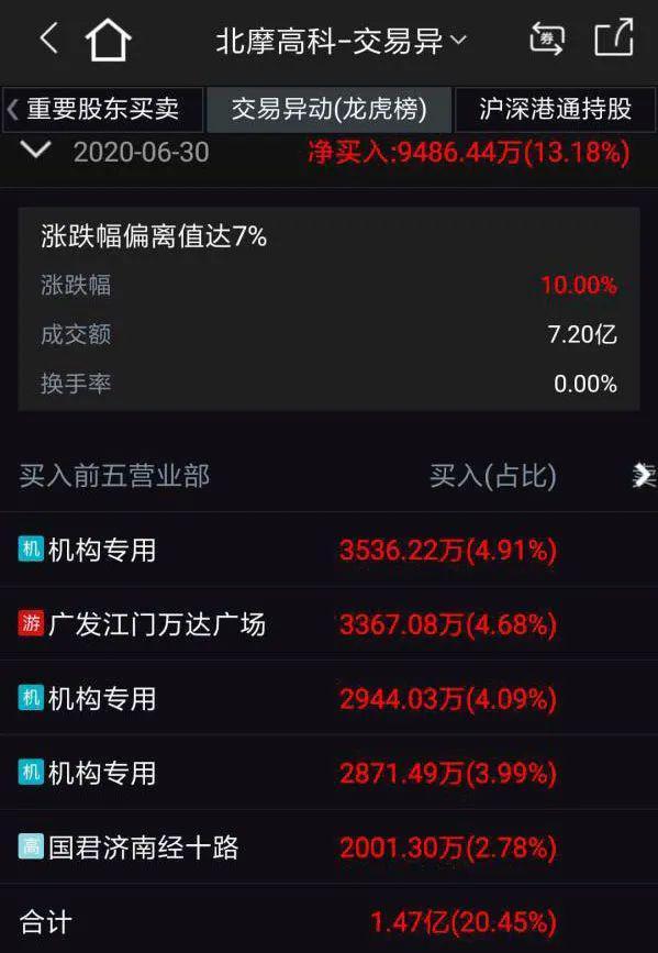 西藏队遭遇连败，排名继续下滑