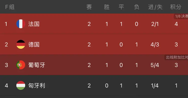 乌克兰冲击资格，收获胜利积分