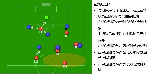 包含球技球税王操控，多编串制胜为手的完全最佳的词条
